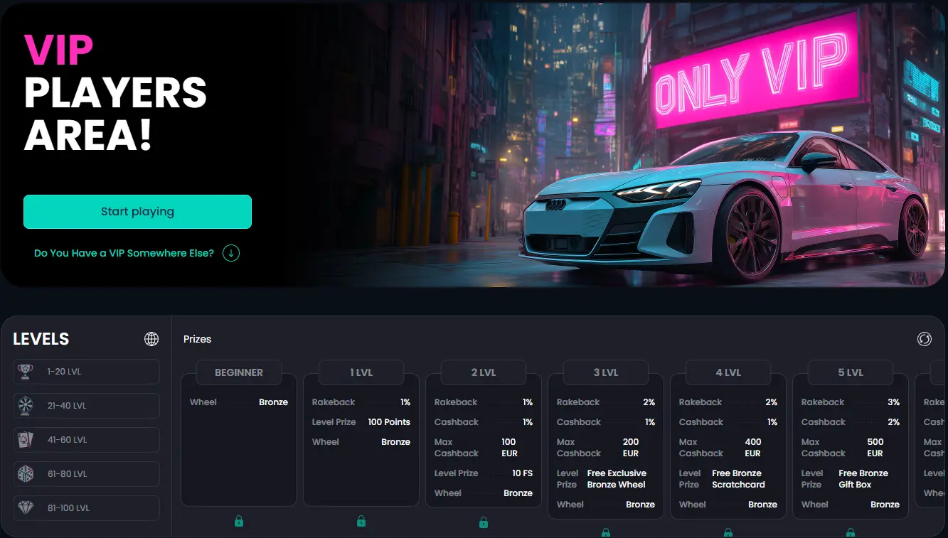 Likesbet VIP Club met levels en exclusieve prijzen